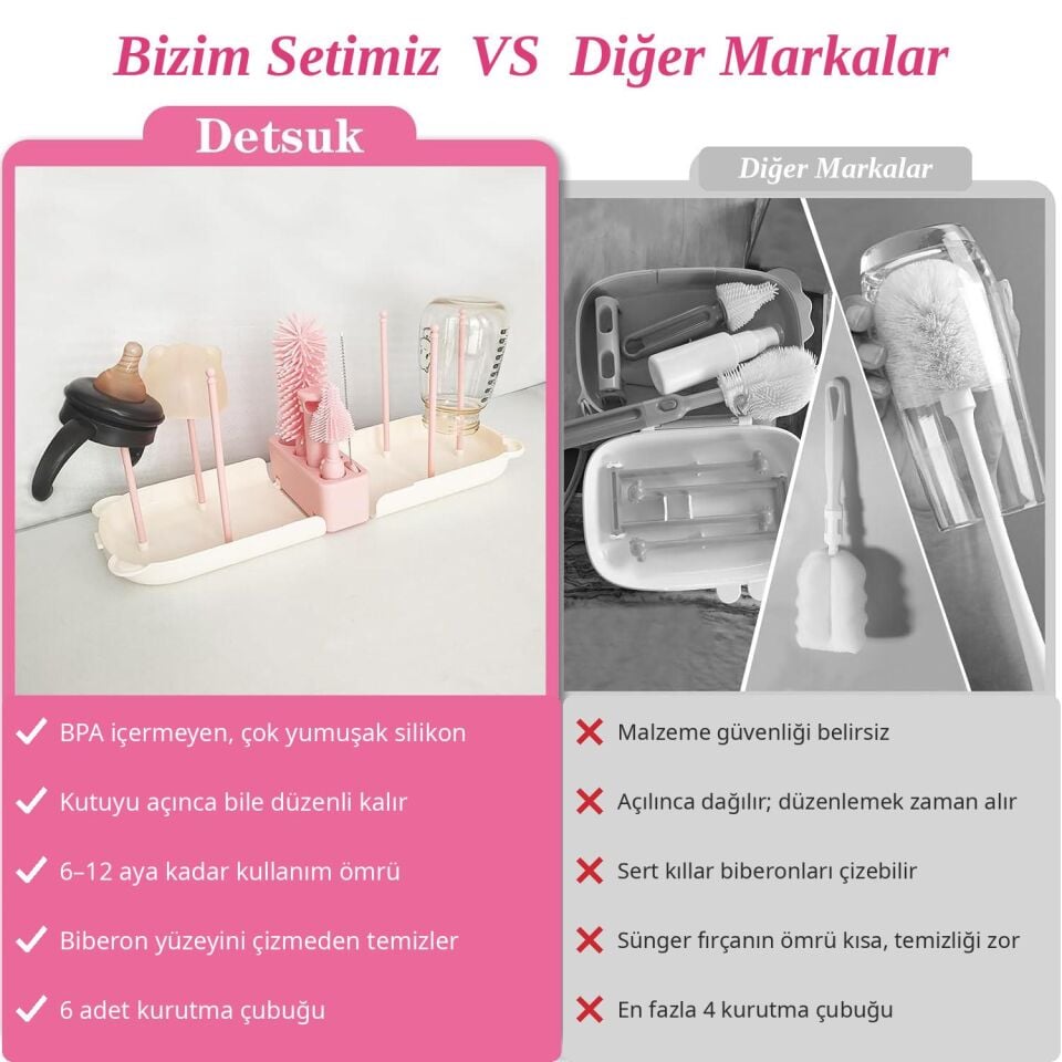 Valkyrie Ayıcık Seyahat Biberon Emzik Pipet Temizleme Seti Silikon Fırça Kurutma Standı Taşıma Kutusu Pembe