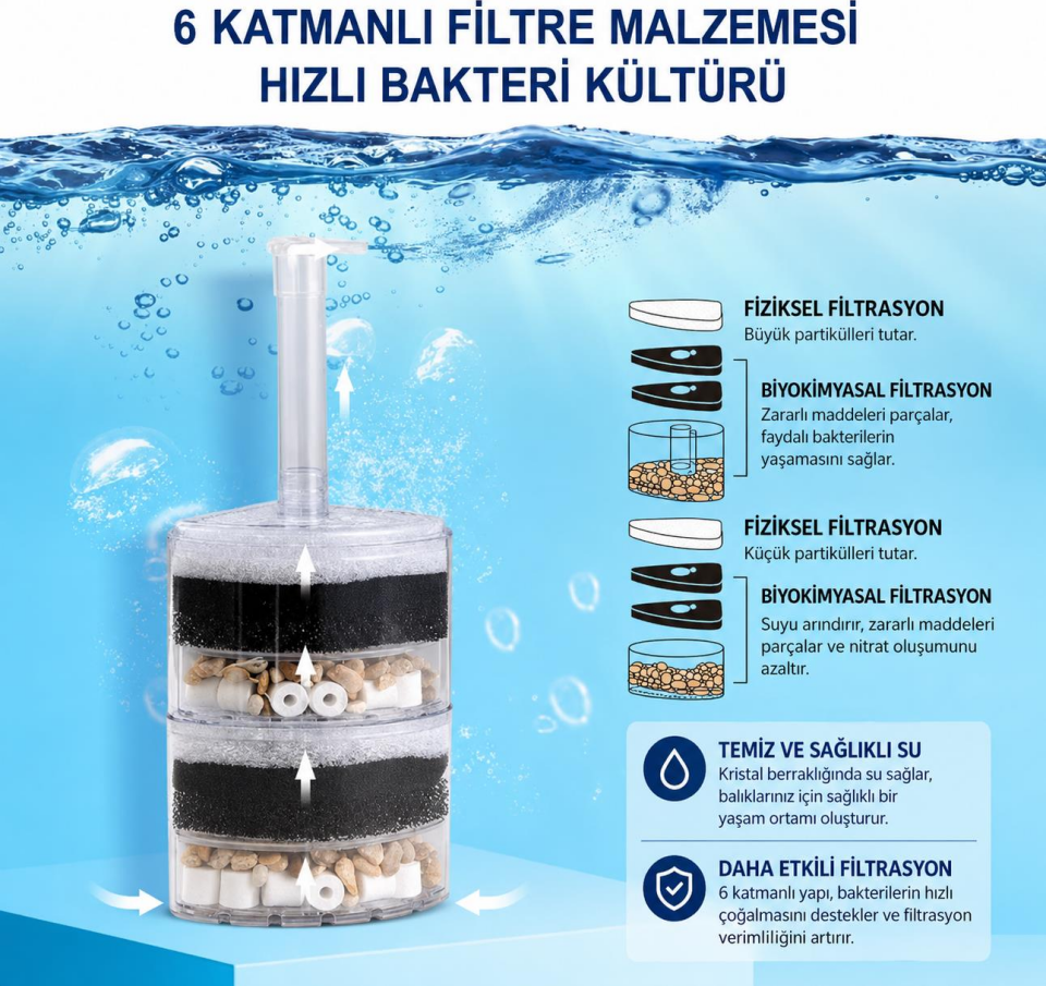 Valkyrie Köşe Akvaryum İç Filtresi 6 Katmanlı Biyolojik Süngerli Seramik Halkalı Sessiz Akvaryum Filtresi