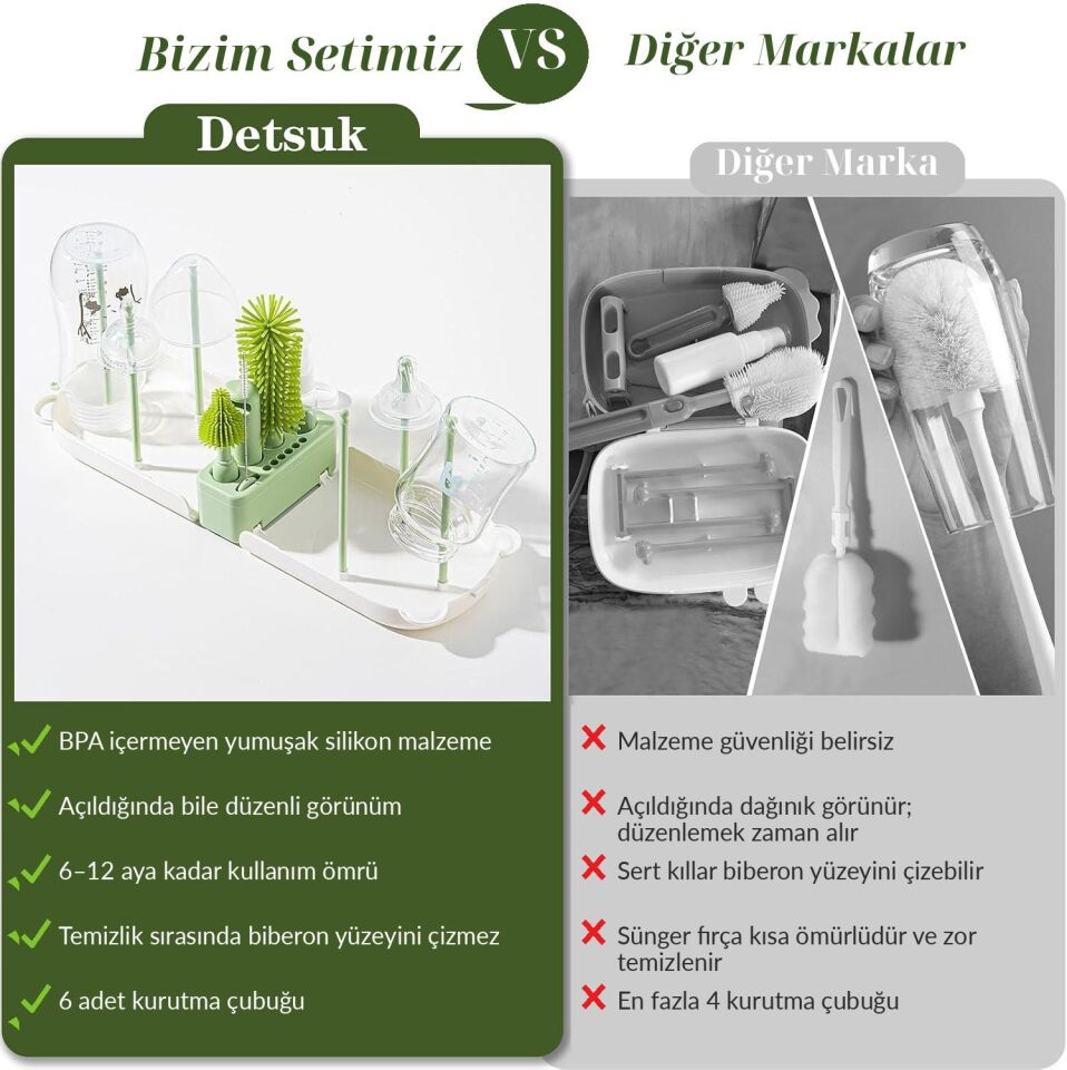 Valkyrie Ayıcık Seyahat Biberon Emzik Pipet Temizleme Seti Silikon Fırça Kurutma Standı Taşıma Kutusu yeşil