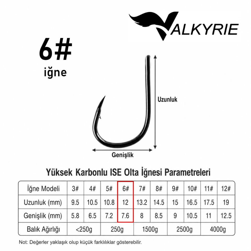 Valkyrie 5 İğneli Paslanmaz Çelik Halatlı Dip Hırsız Olta Takımı 4’lü Set – 6# Karbon Çelik İğne