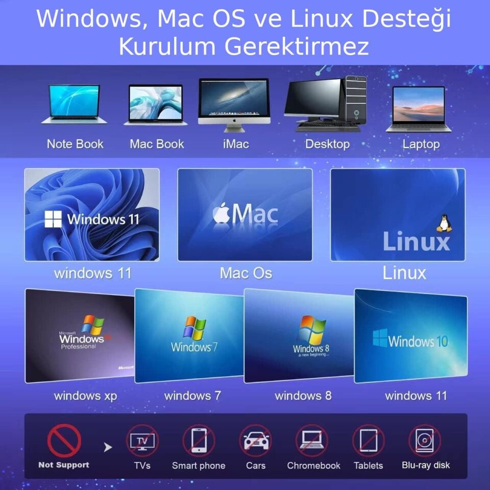 Valkyrie 8in1 Harici CD DVD Okuma Yazma USB 3.0 Hub Çok Amaçlı External Drive TF SD Kart Okuyucu
