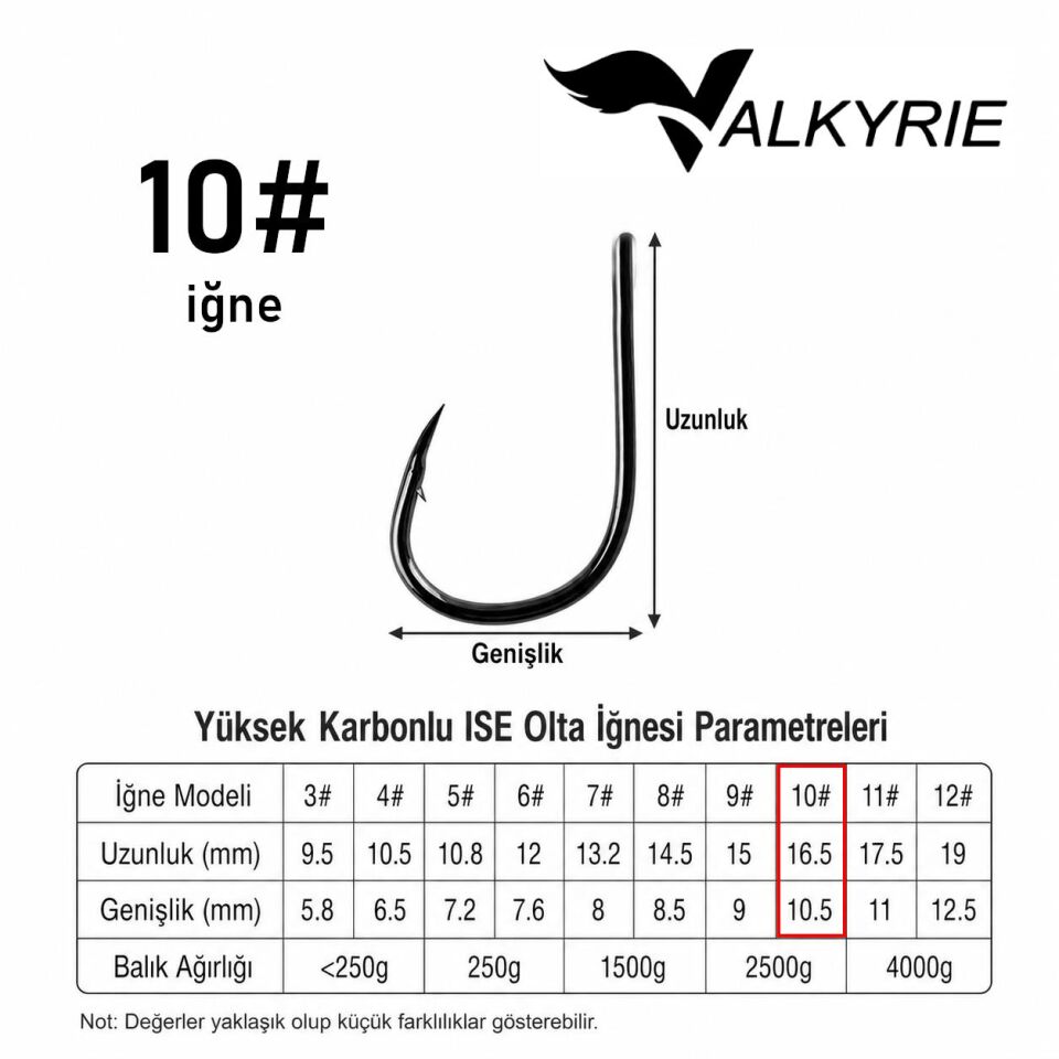 Valkyrie 5 İğneli Paslanmaz Çelik Halatlı Dip Hırsız Olta Takımı 4’lü Set 10# Karbon Çelik İğne