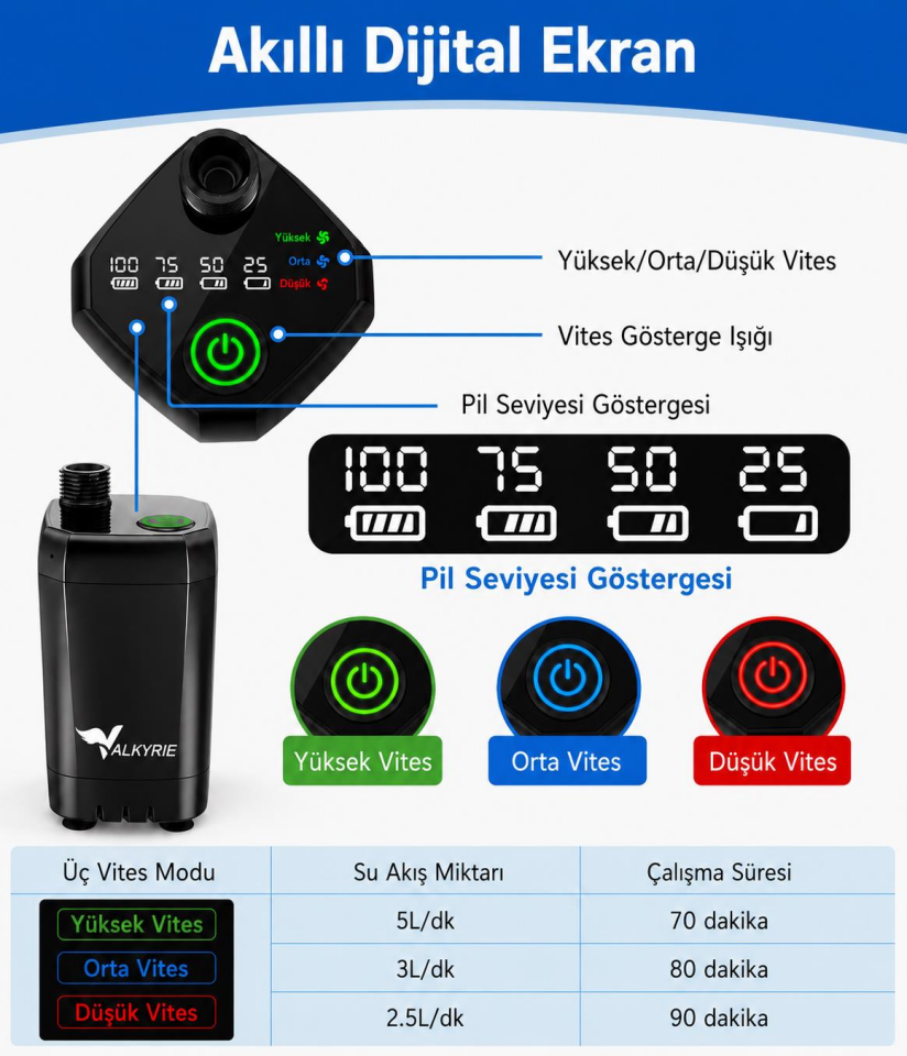 Valkyrie Şarjlı Kamp Duşu 6000mAh Dijital Göstergeli Taşınabilir Duş Seti 20L Katlanabilir Kova IPX7