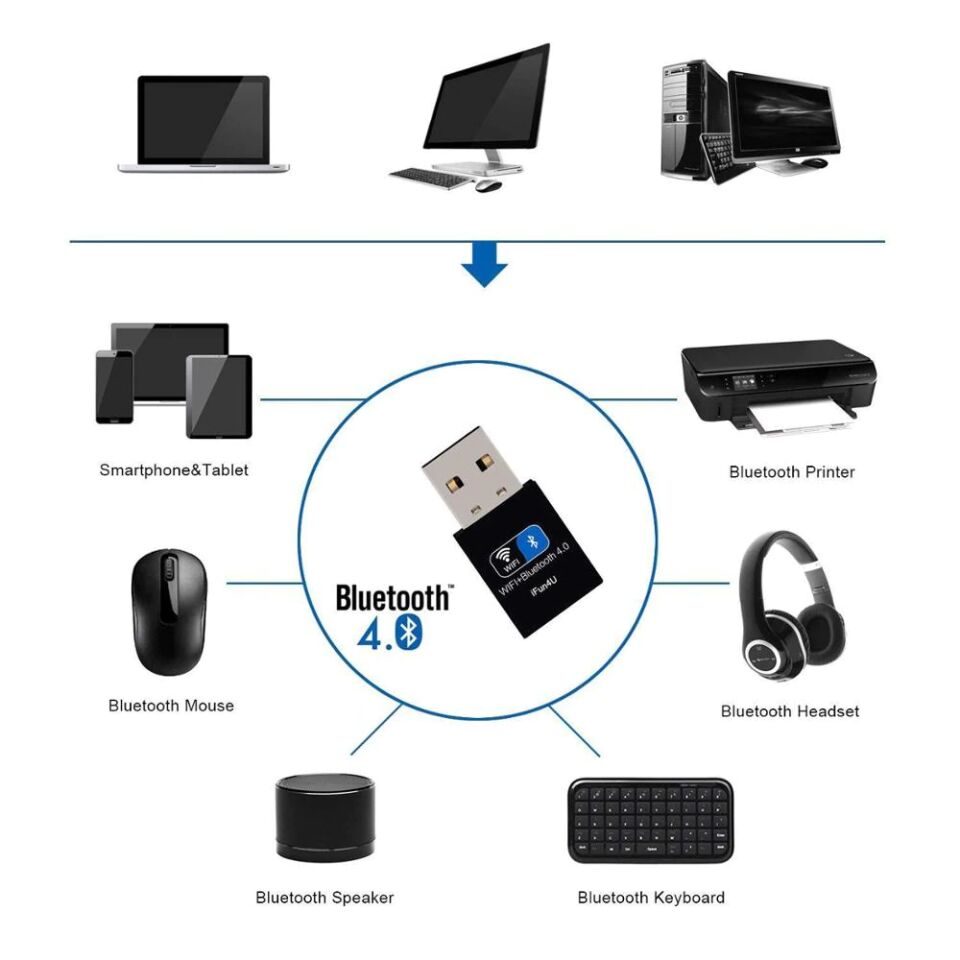 USB Wifi Bluetooth 4.0 Adapter Dongle 150M Wireless WiFi