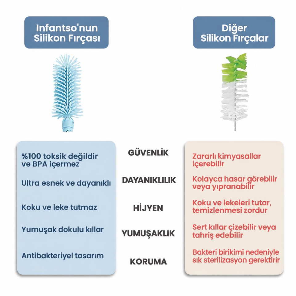 Valkyrie Ayıcık Seyahat Biberon Emzik Pipet Temizleme Seti Silikon Fırça Kurutma Standı Taşıma Kutusu
